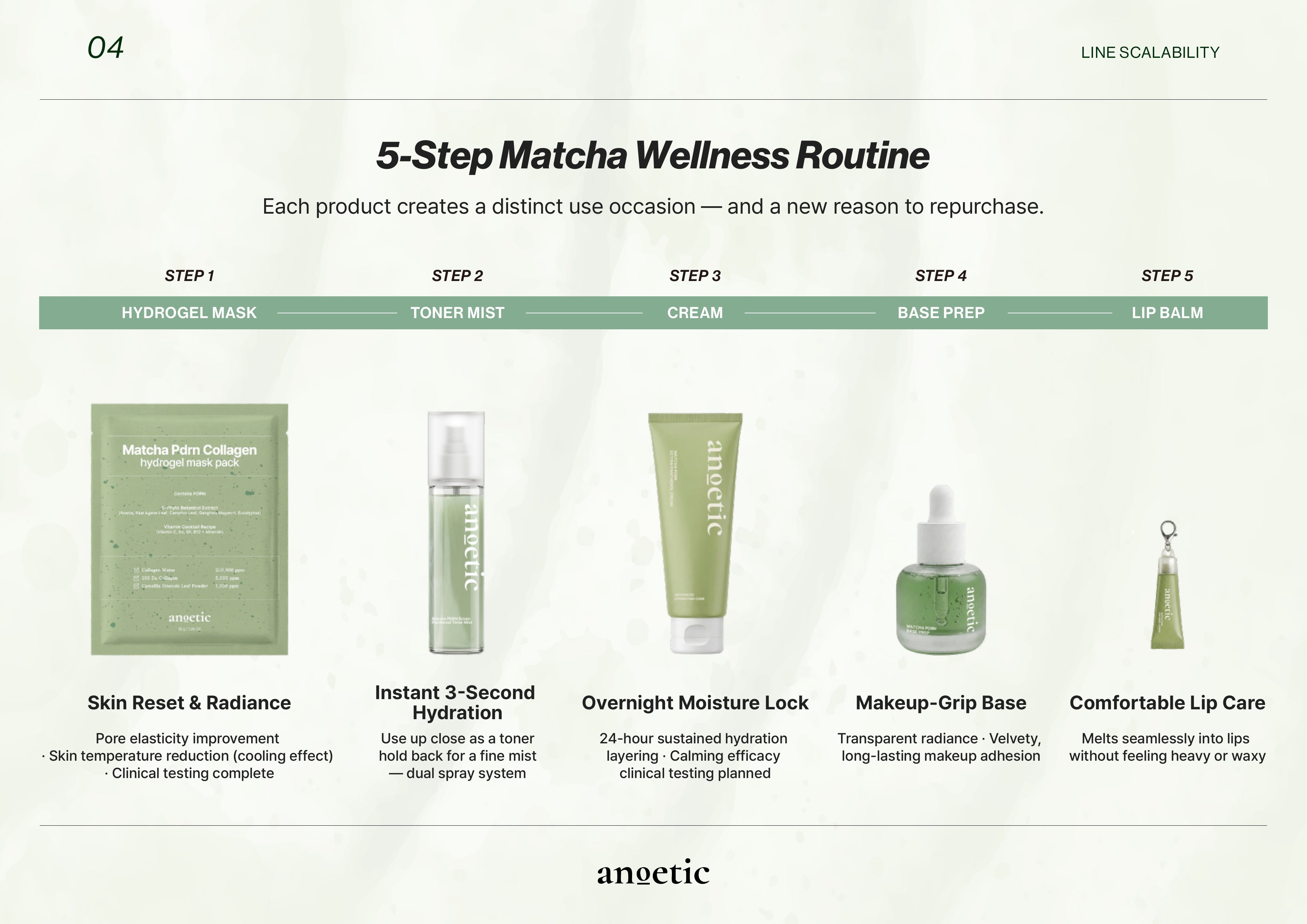 Presentación de marca Anoetic Beauty, página 12