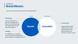 Cellology Brand Introduction · página 3