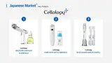 Cellology Brand Introduction · página 34