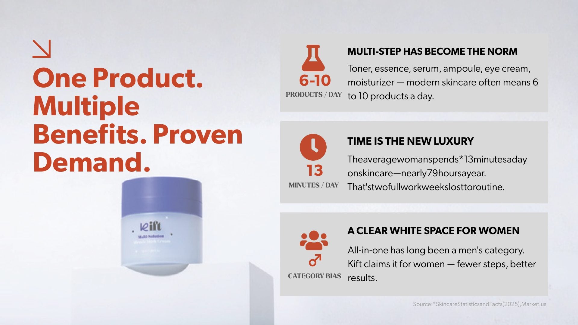 KIFT Brand Introduction · página 3