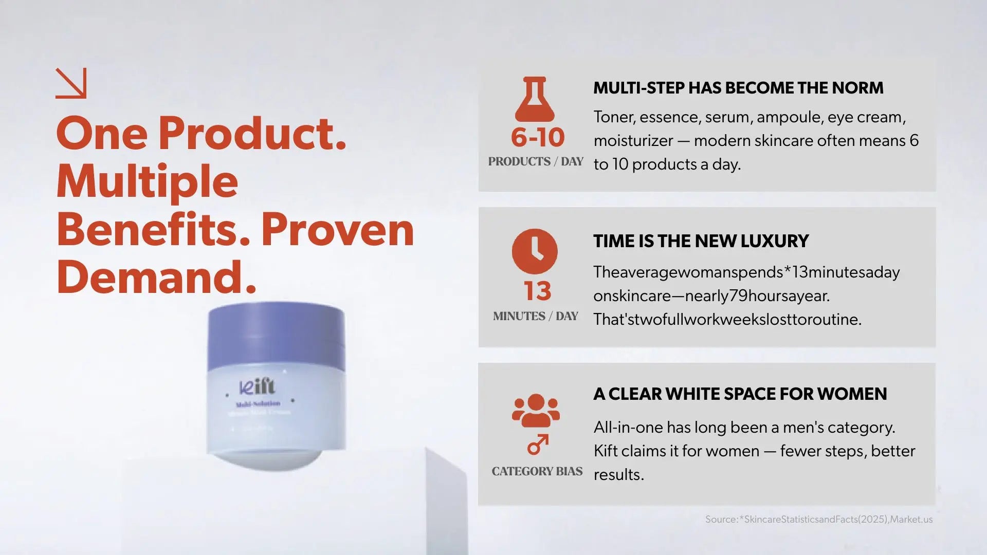 KIFT Brand Introduction · página 3
